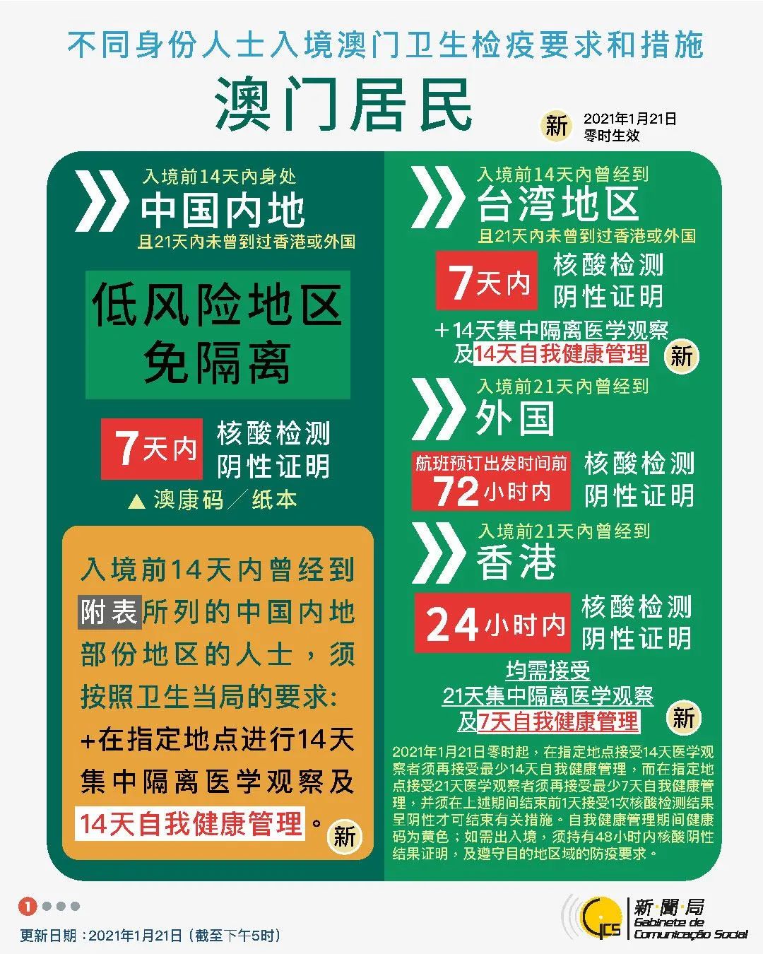 江苏隔离澳门（江苏隔离澳门多少钱）