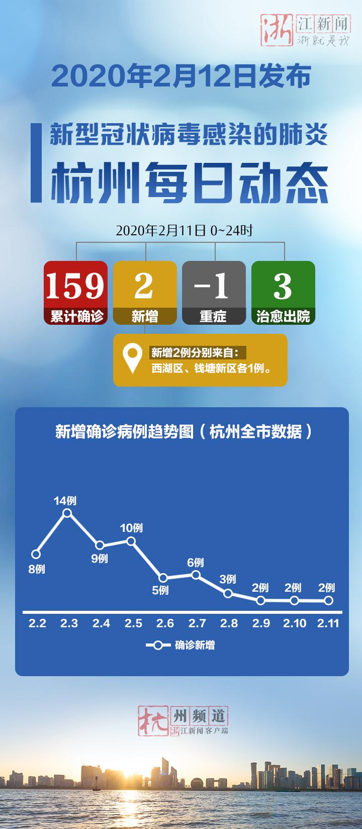 浙江省杭州最新疫情（浙江省杭州市疫情最新消息2日12日）