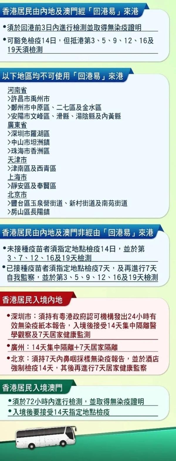 香港疫情强制隔离措施最新动态，政策调整与市民应对指南