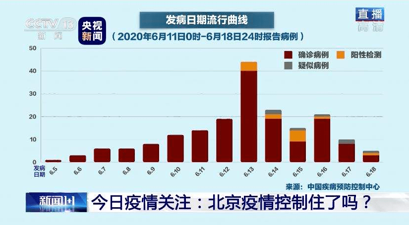 香港疫情控制现状，成效显著但仍需警惕