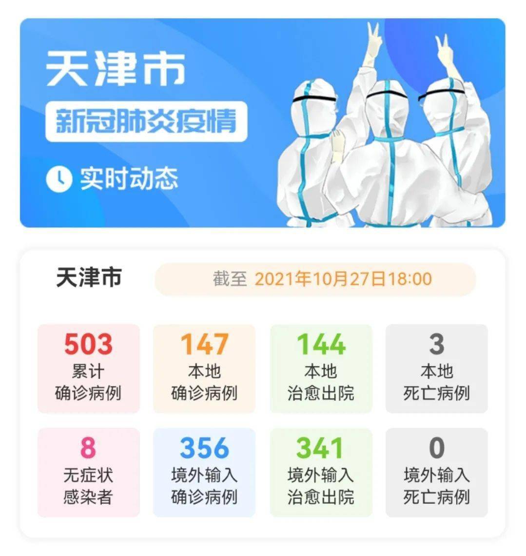 天津疫情官方信息查询/天津疫情防控最新动态