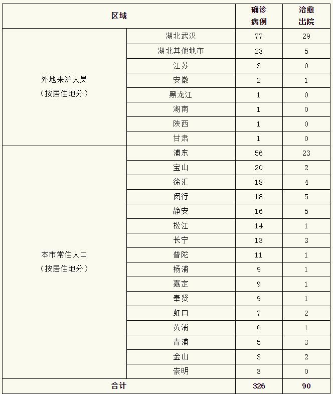 上海市疫情发布官网武汉最新（上海市疫情最新举措）