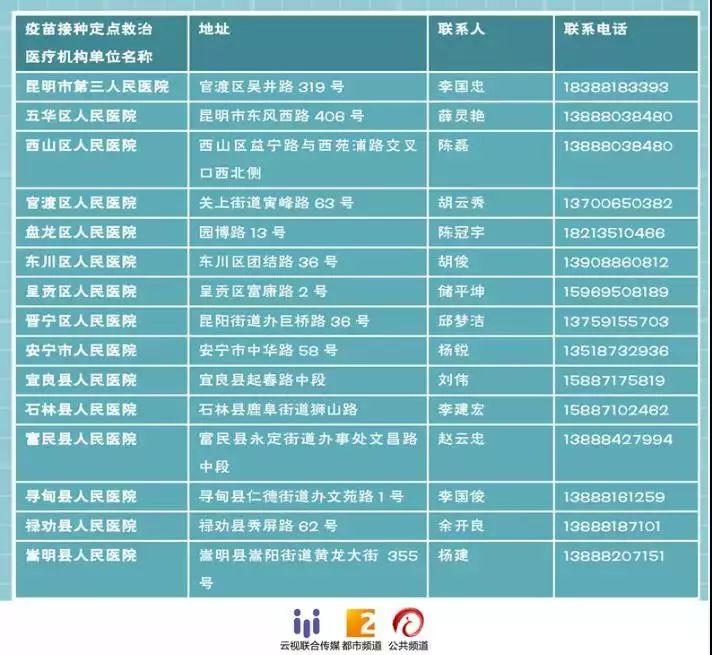 长春办慢病的医院电话查询:长春慢病办理地址电话