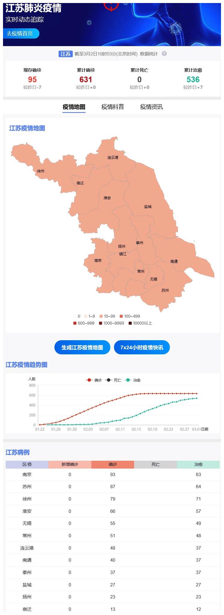 江苏省役情/江苏役情查询