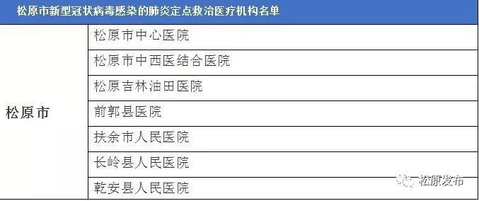 吉林省疫情隔离最新消息（吉林省疫情隔离最新消息查询）
