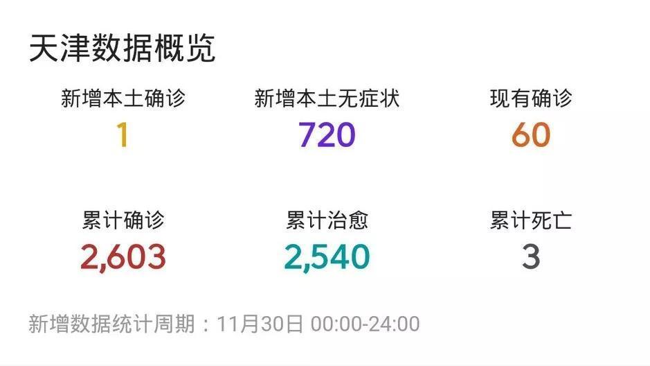 【疫情天津死亡人数合肥多少/天津市疫情死亡人数】