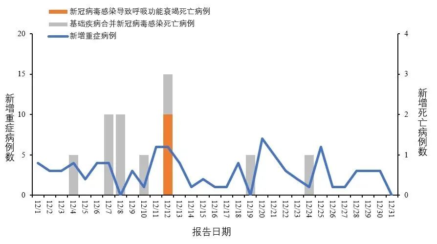 【疫情天津死亡人数合肥多少/天津市疫情死亡人数】