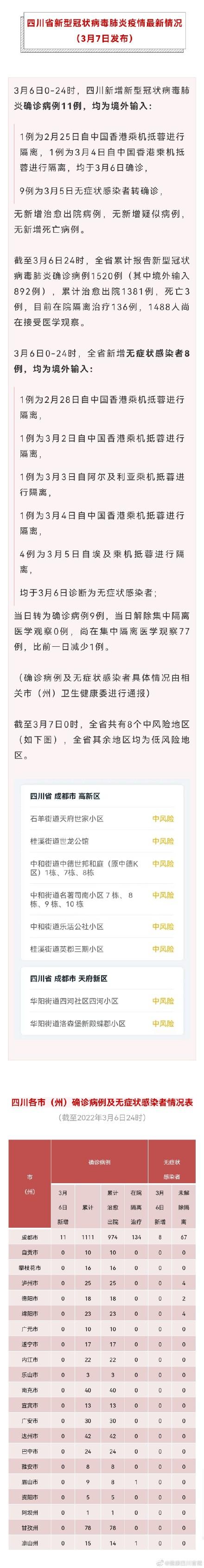 【四川省新冠疫情最新情况/四川省新冠疫情数据】
