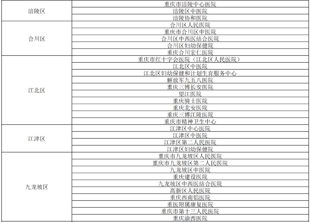 重庆病情今日排名(重庆病情最新) 重庆病情今日排名(重庆病情最新)