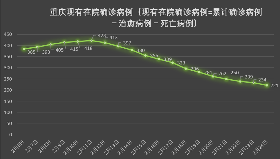 重庆病情今日排名(重庆病情最新) 重庆病情今日排名(重庆病情最新)