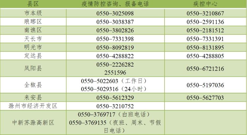 甘肃省新冠肺炎疫情联防联控电话（甘肃省新冠肺炎疫情联防联控电话是多少）
