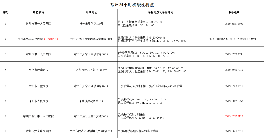 香港新冠肺炎病例统计与疫情回顾
