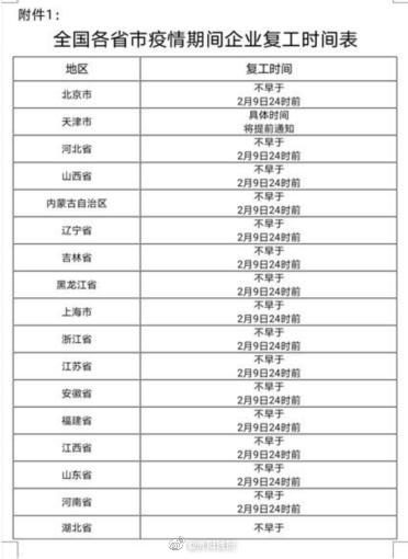 浙江省的疫情/浙江省疫情期间工期顺延怎么规定