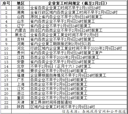 浙江省的疫情/浙江省疫情期间工期顺延怎么规定