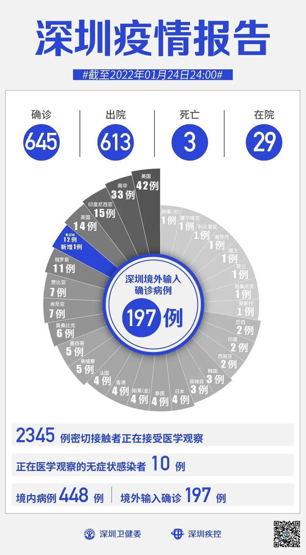 香港新型冠状病毒疫情现状,感染数据、防控措施与未来展望 香港新型冠状病毒疫情现状,感染数据、防控措施与未来展望