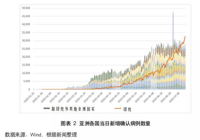 香港是否属于重点疫区？疫情现状与防控措施分析