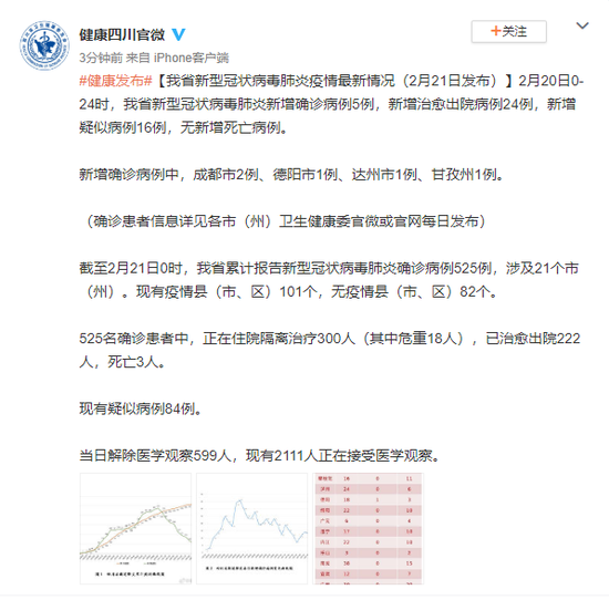 四川省疫情信息沈阳最新:四川省疫情最新消息2020