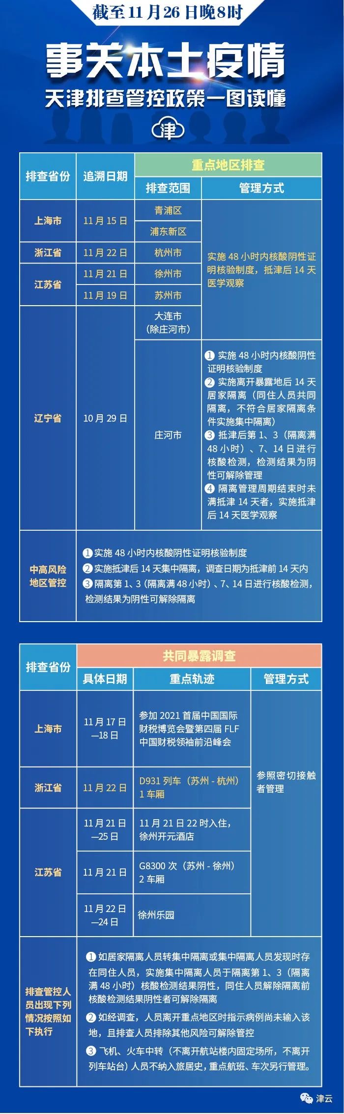 天津防疫管控（天津防疫管控中心电话）