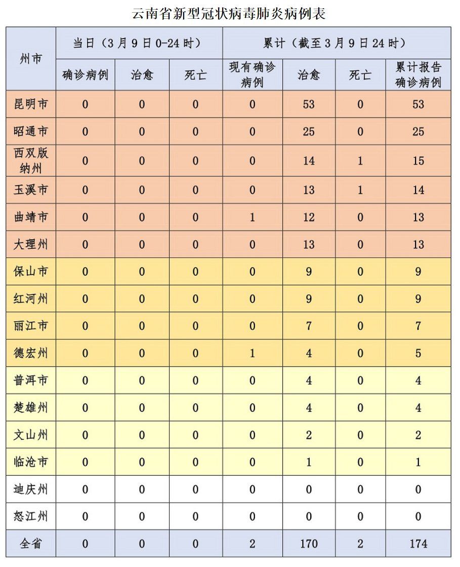疫情最新昆明/疫情最新昆明情况