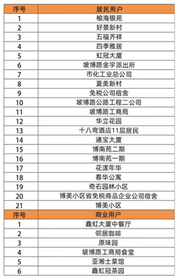 【海南省最新疫情防控规定/海南省最新疫情防控规定通知】