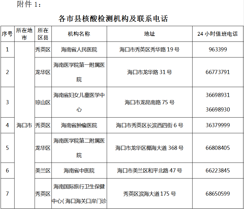 【海南省最新疫情防控规定/海南省最新疫情防控规定通知】