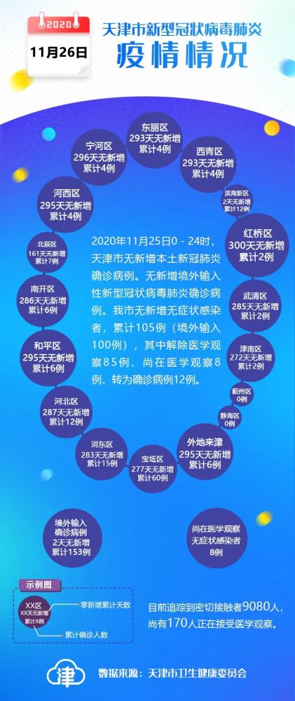 天津疫情数据统计表:天津疫情人数统计