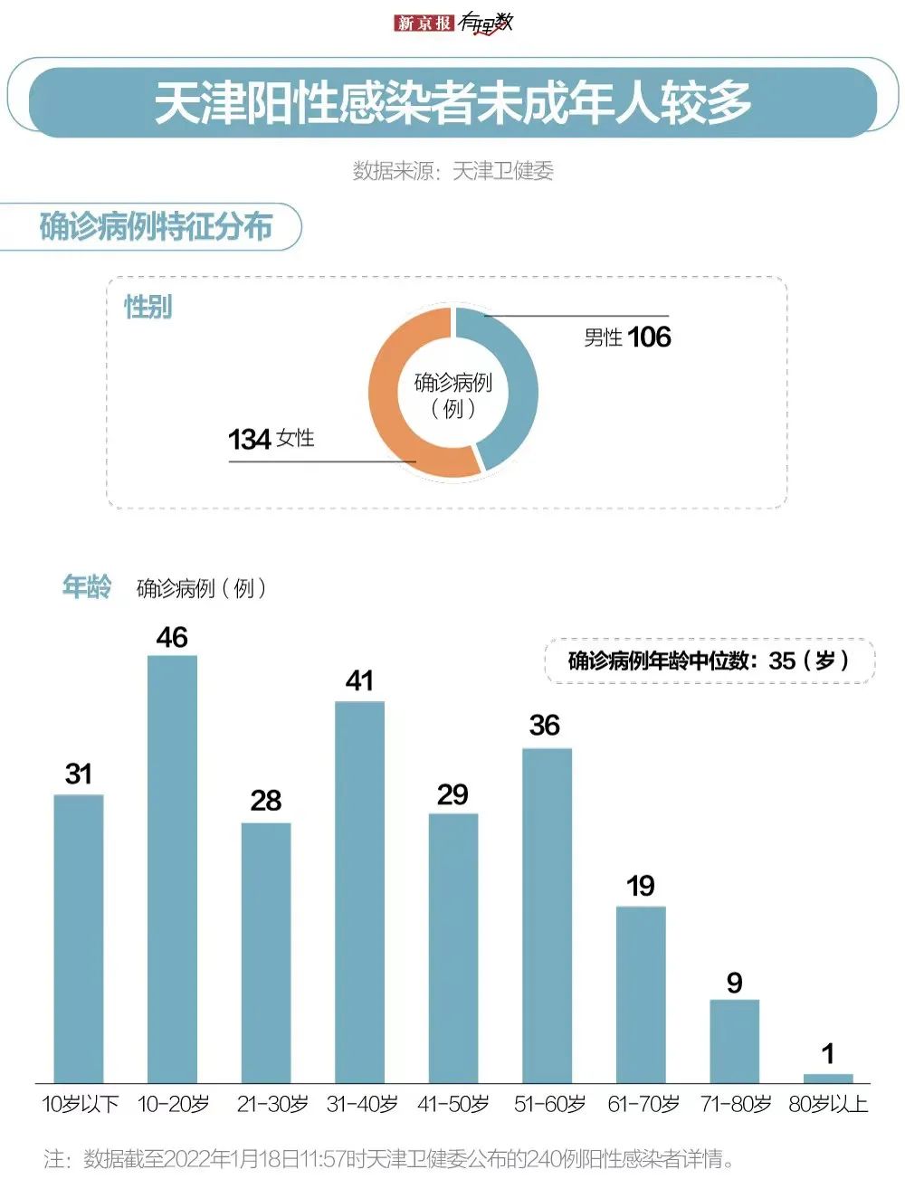天津疫情数据统计表:天津疫情人数统计