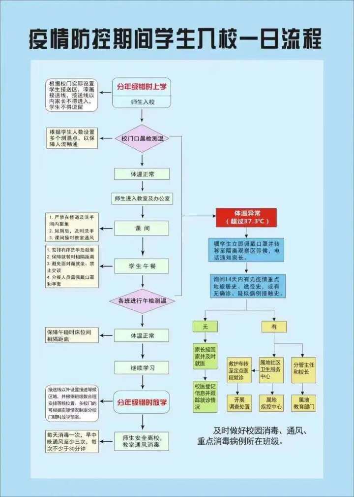杭州大学生返杭通知，返校安排与防疫指南