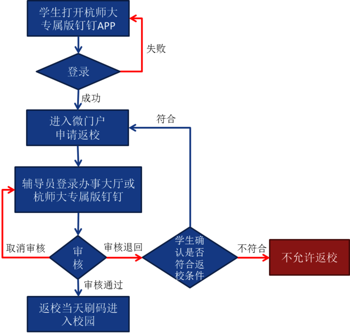 杭州大学生返杭通知，返校安排与防疫指南