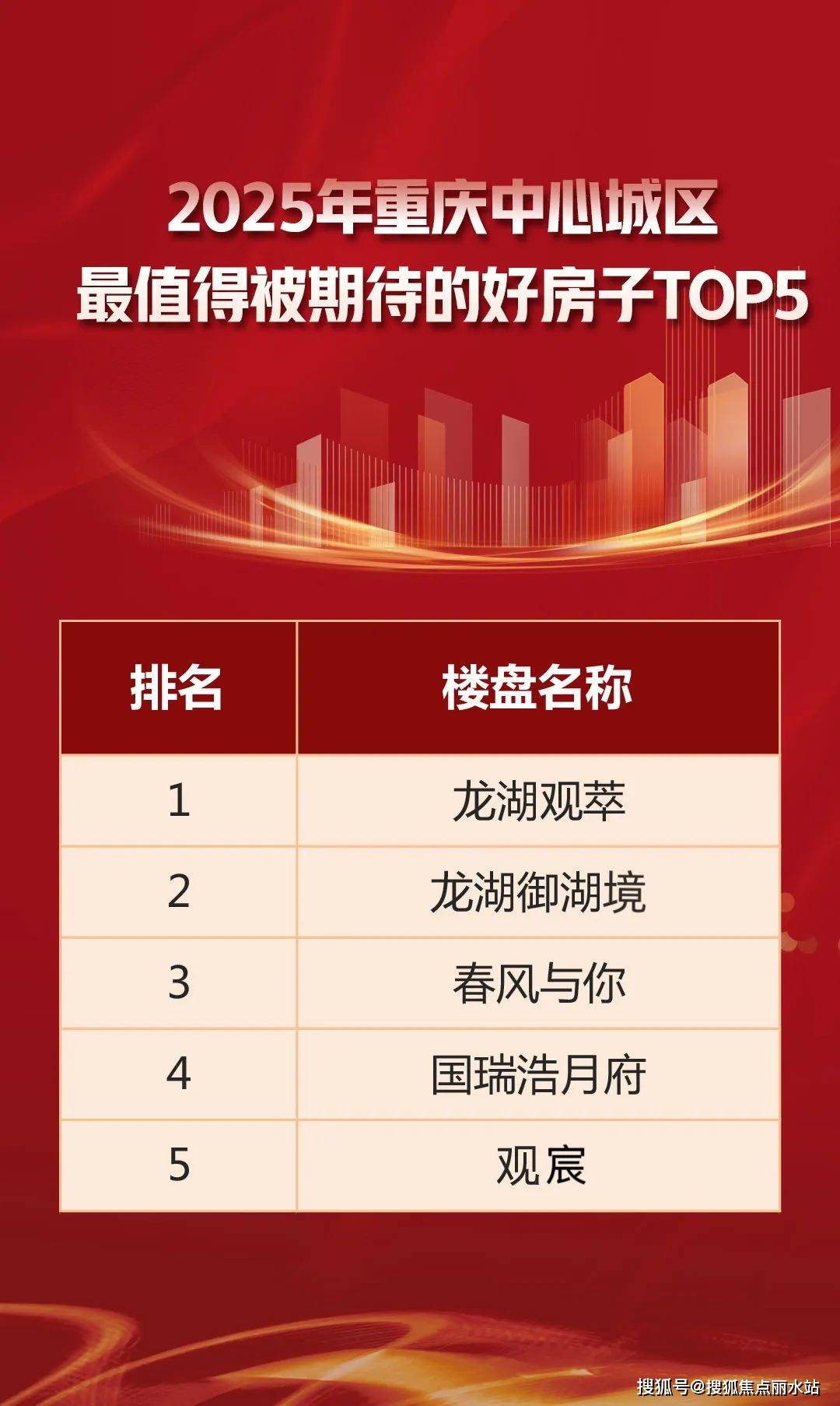 重庆龙湖源著开盘价格（重庆龙湖源著房价）