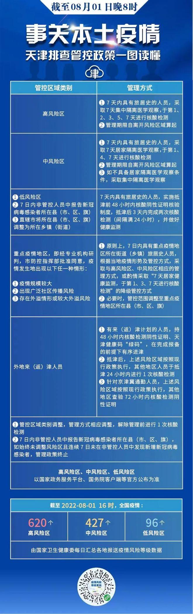 【天津市疫情指挥部公告/天津市疫情防控指挥中心】