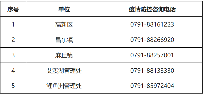 江西南昌疫情指挥部/江西南昌疫情指挥部电话