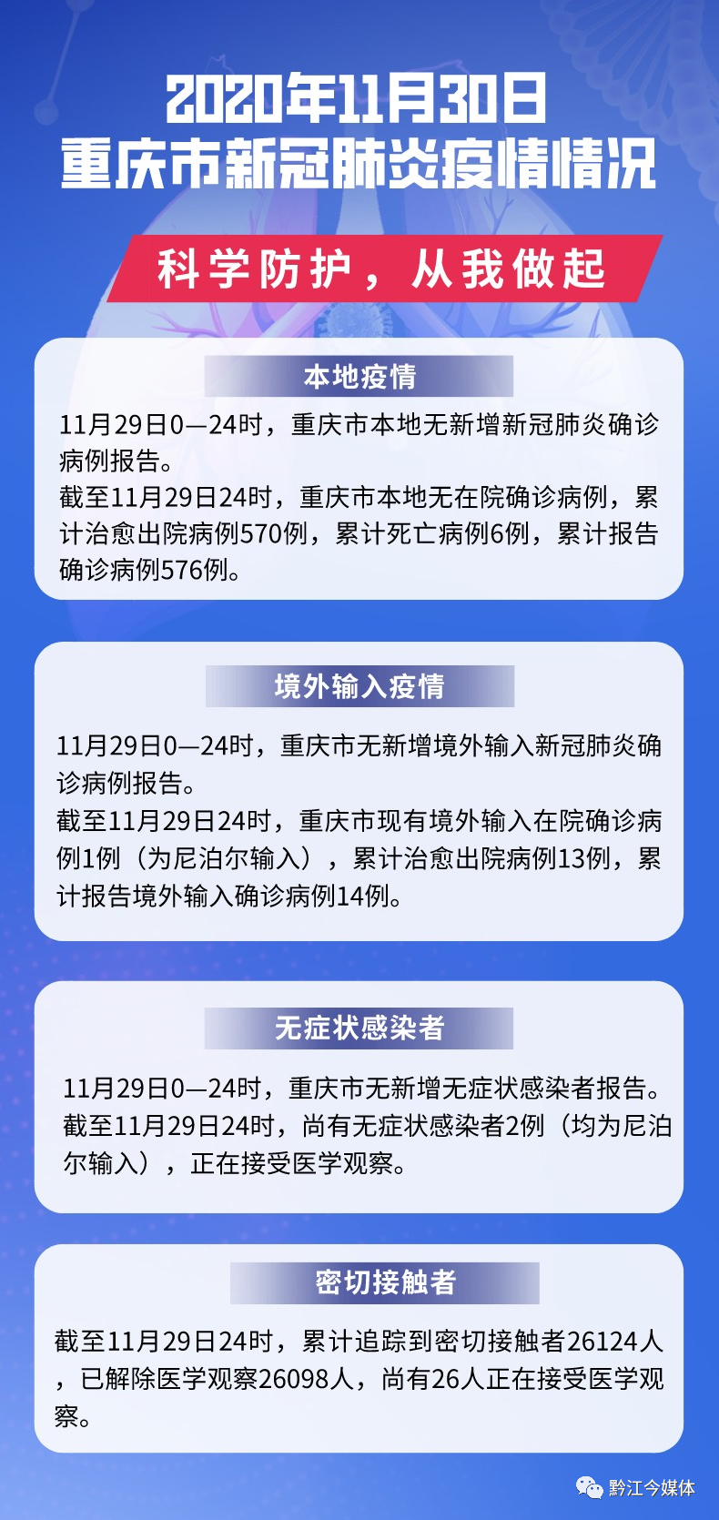 【v重庆疫情,重庆疫情新动态】