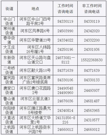 天津市疫情管控解封时间查询/天津疫情解封了吗?