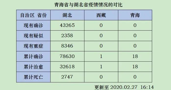 西藏自治区与青海省最新疫情防控政策对比与解读