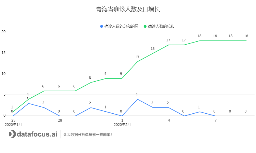 西藏自治区与青海省最新疫情防控政策对比与解读