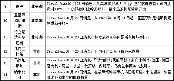 西藏自治区与辽宁省最新疫情政策对比分析与防控成效