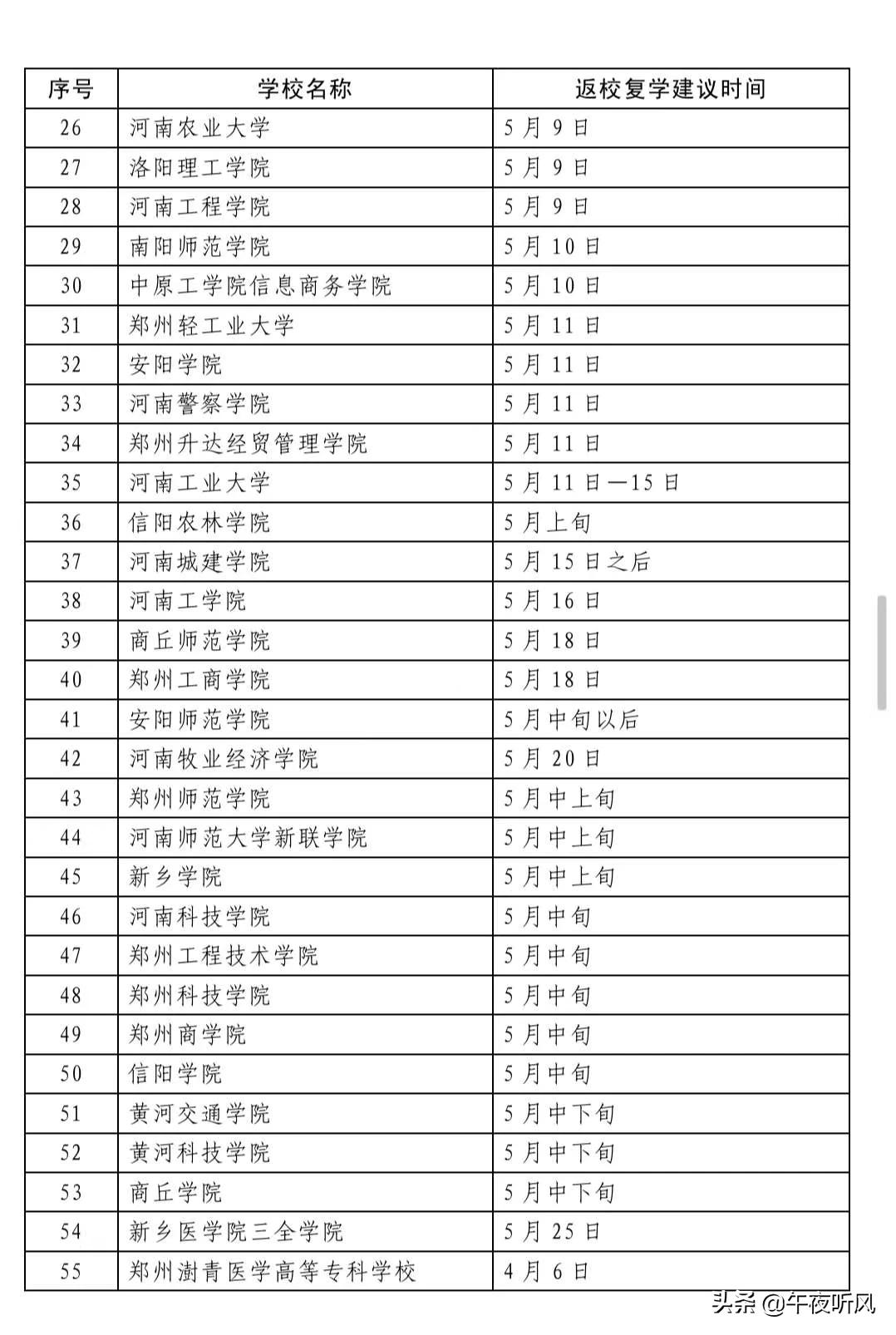 郑州大学因疫情推迟开学时间，防控优先下的教育新常态