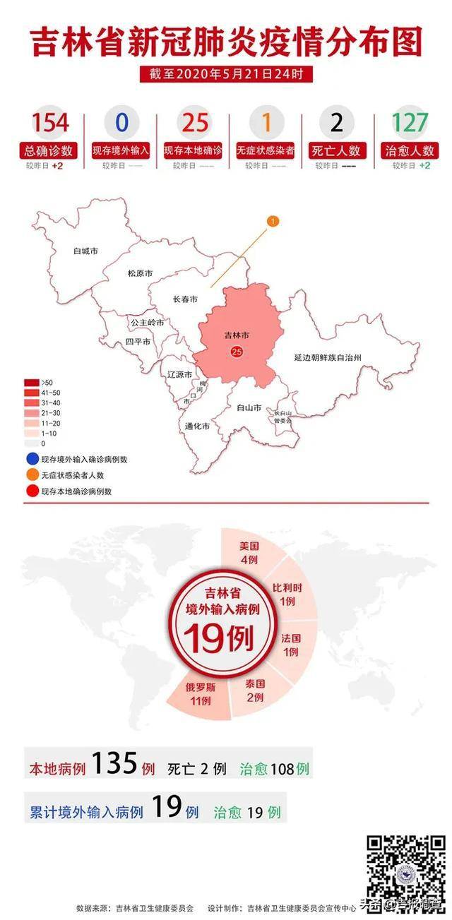 吉林省肺炎疫情官方:吉林省新冠肺炎动态