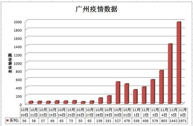广东广州疫情数据/广州疫情 数据