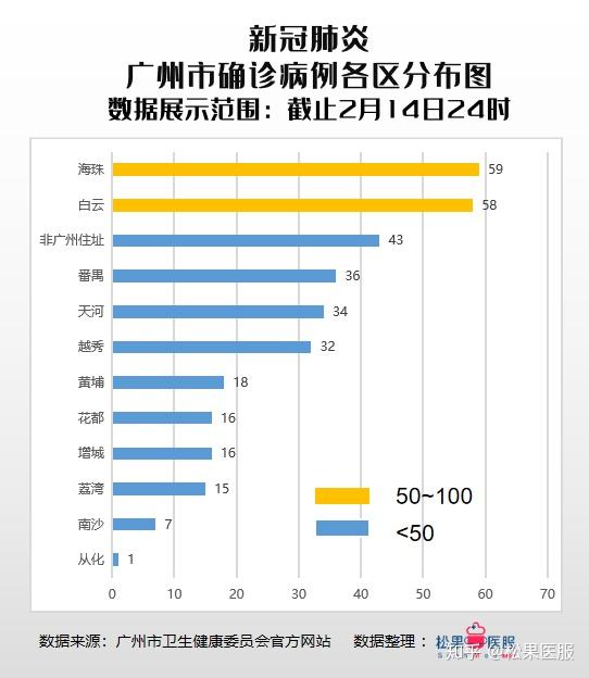 广东广州疫情数据/广州疫情 数据