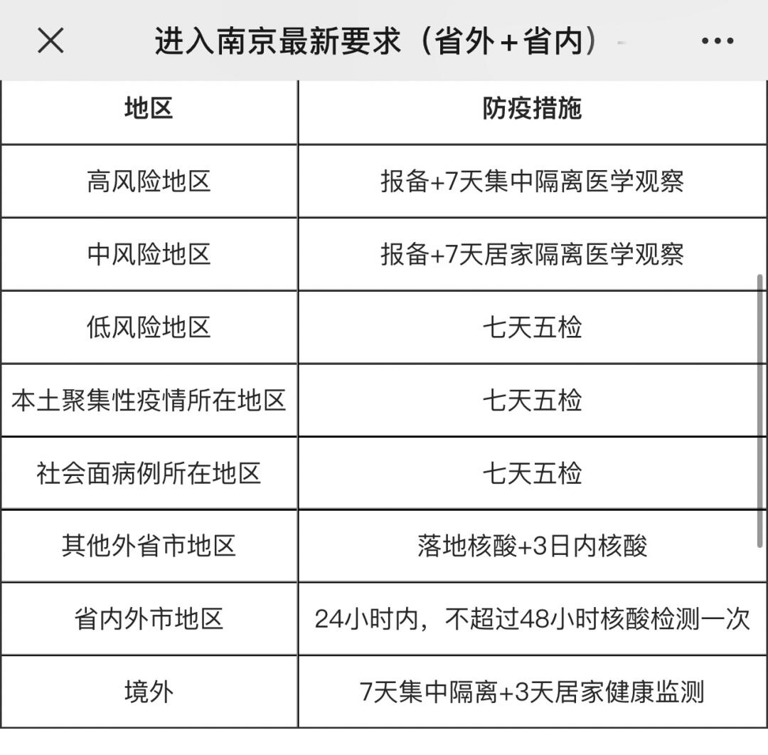 疫情南京码成都防疫政策/疫情南京码成都防疫政策最新