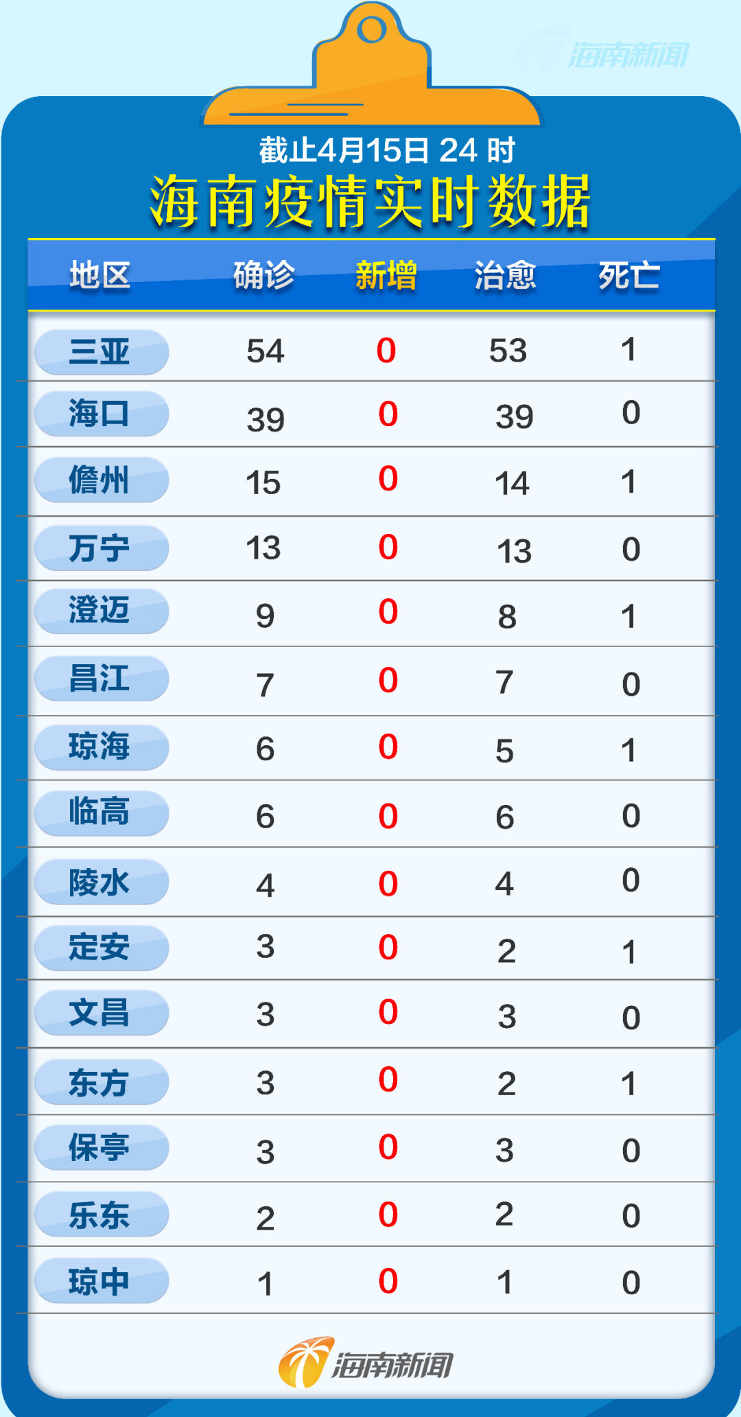 海南省疫情最新消息（海南省疫情最新情况通报）