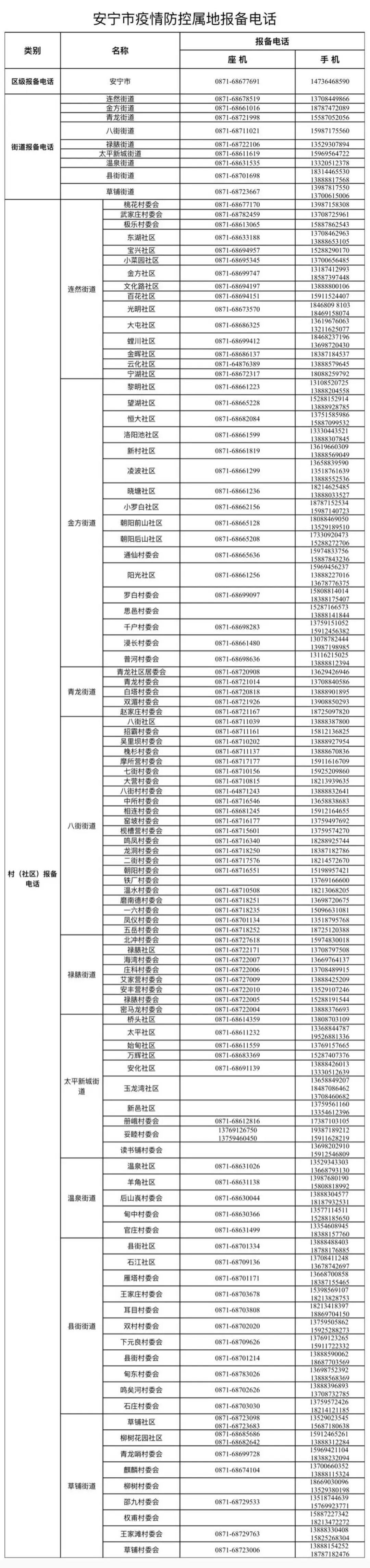 南昌市新冠肺炎疫情防控指挥部/南昌市新型冠状病毒肺炎防控指挥部