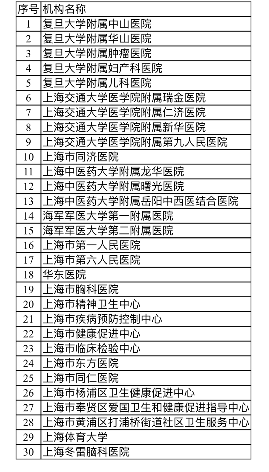 上海市卫健委医政处副处长:上海市卫健委医政医管处处长