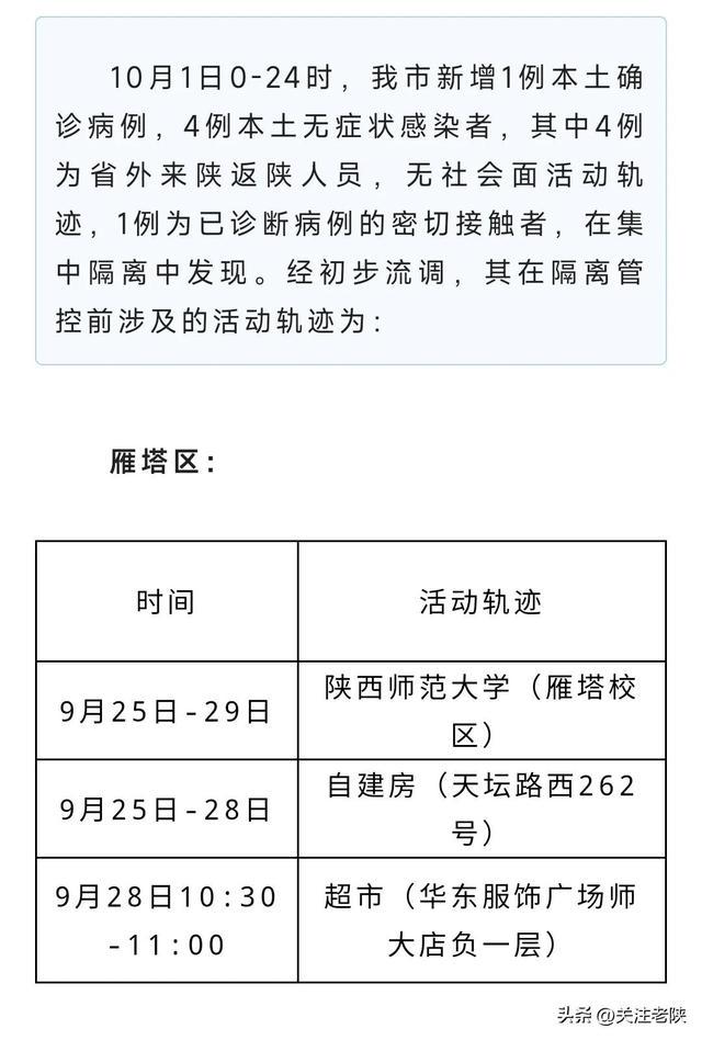 【湖北省疫情指挥部通告西安最新,湖北省疫情指挥部通告西安最新消息】 【湖北省疫情指挥部通告西安最新,湖北省疫情指挥部通告西安最新消息】