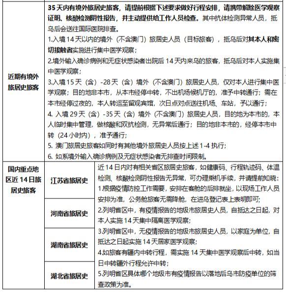 【天津对乌鲁木齐防疫政策/天津对乌鲁木齐防疫政策要求】