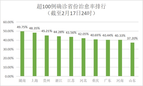 疫情情况浙江省湖南省有疫情吗/浙江和湖南哪个疫情严重