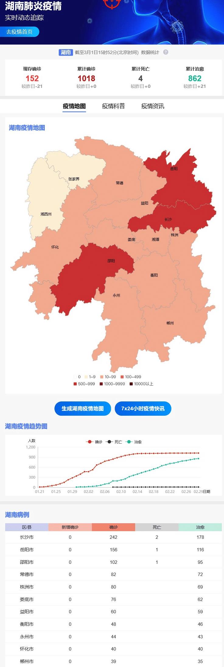 湖南省疫情官网最新消息/湖南省疫情信息