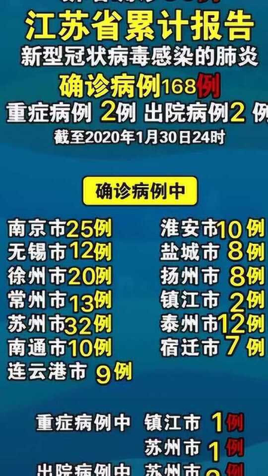 江苏省疫情最新人数:江苏省疫情最新通报
